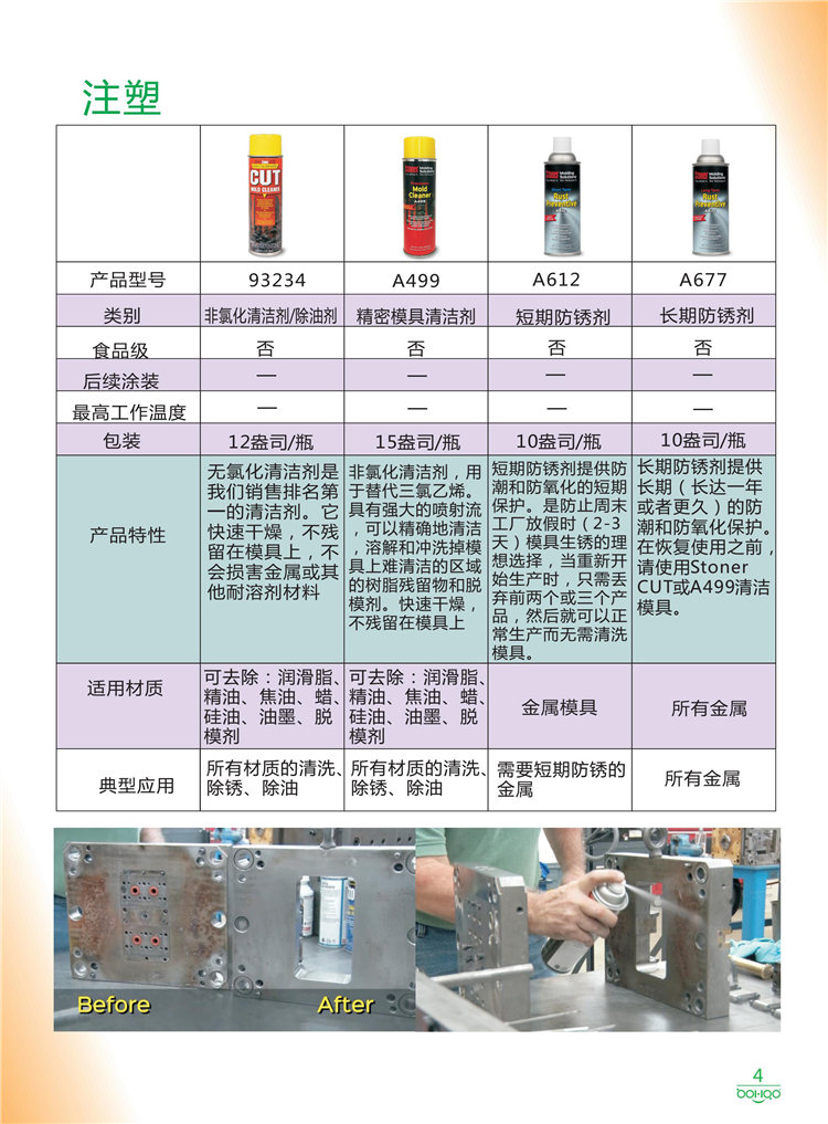 美國Stoner產(chǎn)品畫冊：塑料、聚氨酯、復(fù)合材料、橡膠制品等行業(yè)助劑（脫膜劑、清潔劑、防銹劑 、除油劑、潤滑劑、助流劑等）-4