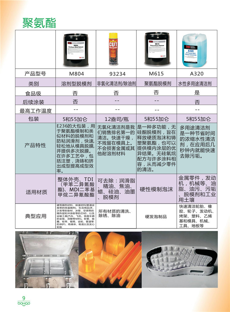 美國Stoner產(chǎn)品畫冊：塑料、聚氨酯、復(fù)合材料、橡膠制品等行業(yè)助劑（脫膜劑、清潔劑、防銹劑 、除油劑、潤滑劑、助流劑等）-9